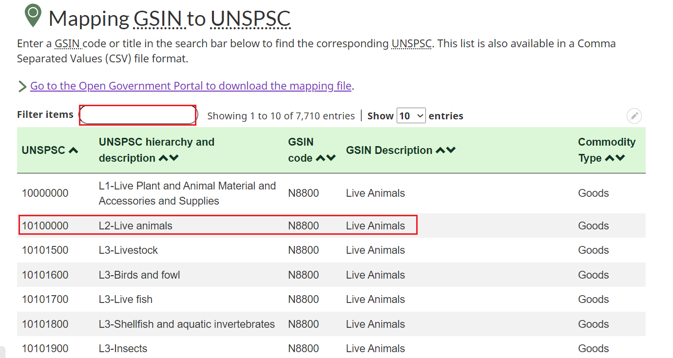 A screenshot of the Mapping GSIN to UNSPSC section of the United Nations Standard Products and Services Code page, with the Filter items search bar and the entered GSIN code highlighted.