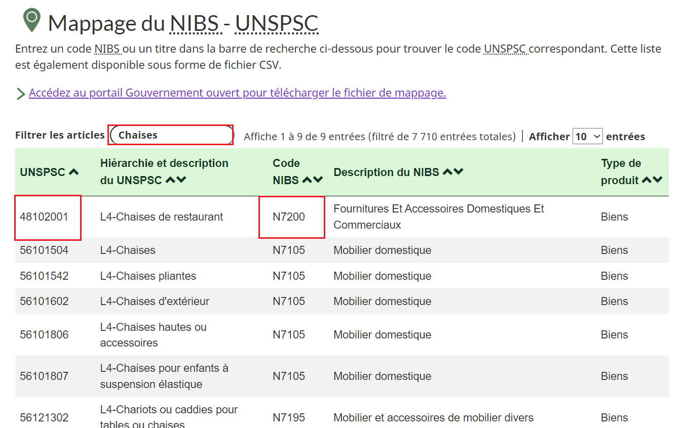 Capture d'écran de la section Mappage NIBS - UNSPSC de la page United Nations Standard Products and Services Code, avec la barre de recherche Filtrer les articles et le code NIBS mis en évidence. 